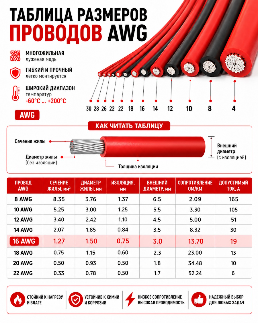 Игровой компьютер (i5-14400F, DDR4 16GB ,SSD 512GB, ATX 650W,RTX 5060 8GB)